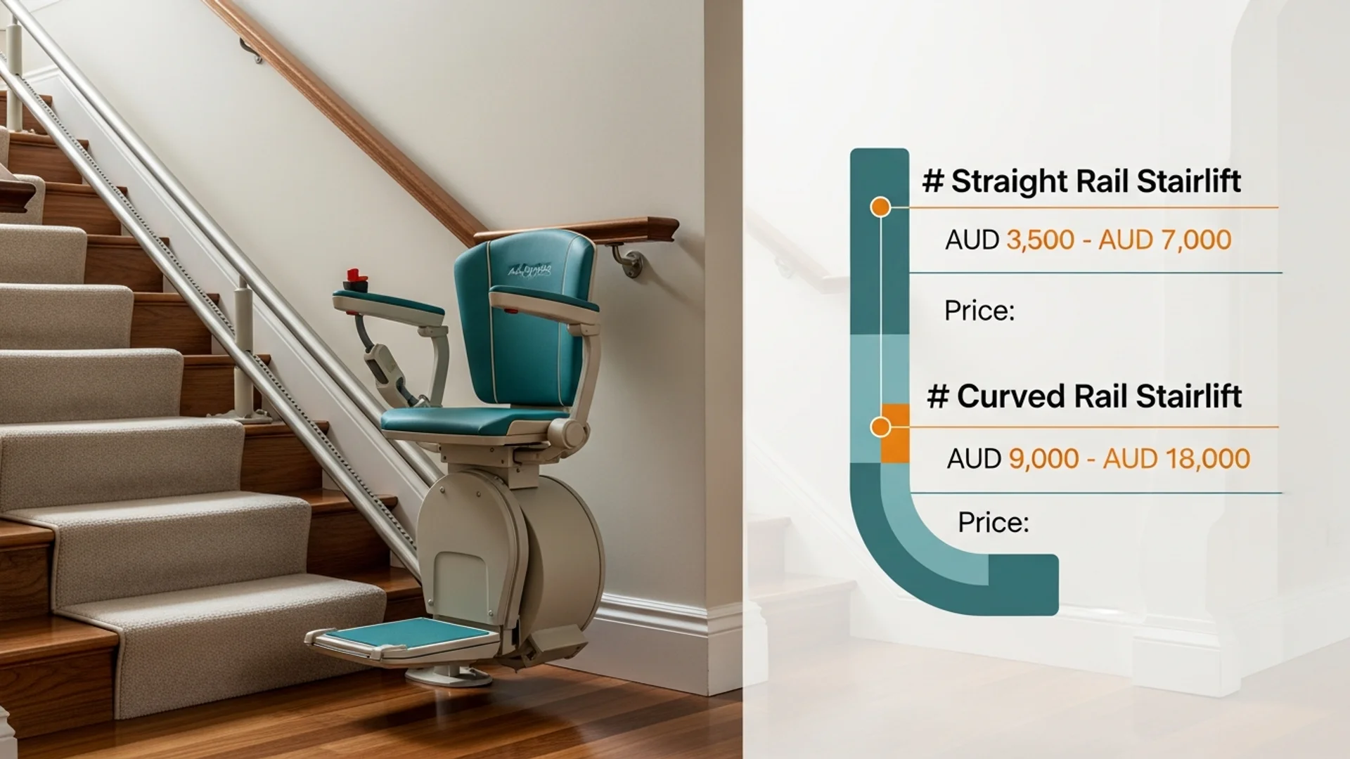 Residential staircase with stairlift in an Australian home setting